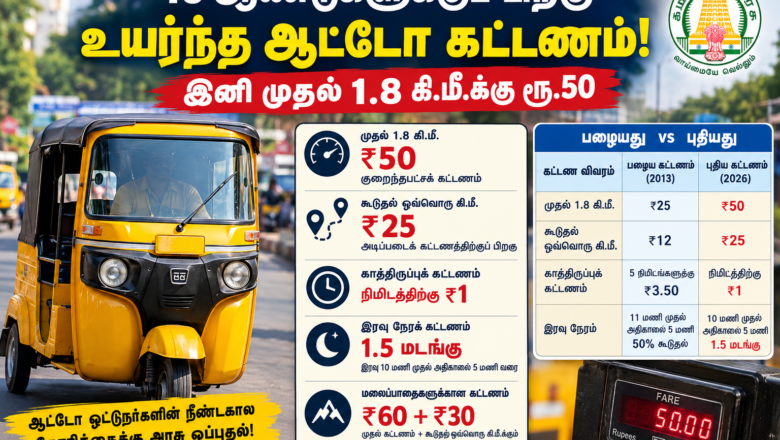 13 ஆண்டுகளுக்குப் பிறகு உயர்ந்த ஆட்டோ கட்டணம்!
